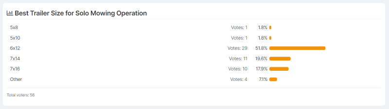 Best Trailer size poll